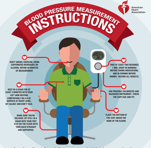 Instructions to monitor blood pressure-swheal
