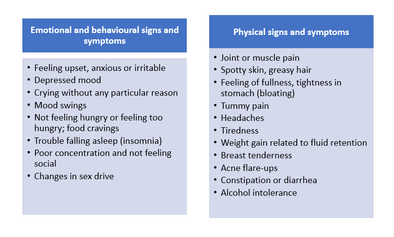 symptoms of PMS-swheal